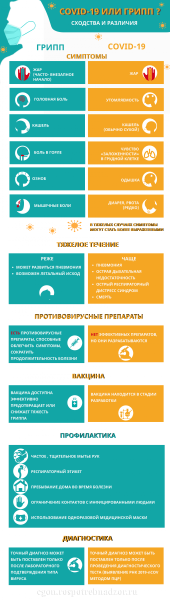 ковид_или_грипп.png ковид_или_грипп.png